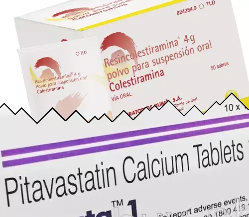Cholestyramine vs Pitavastatine
